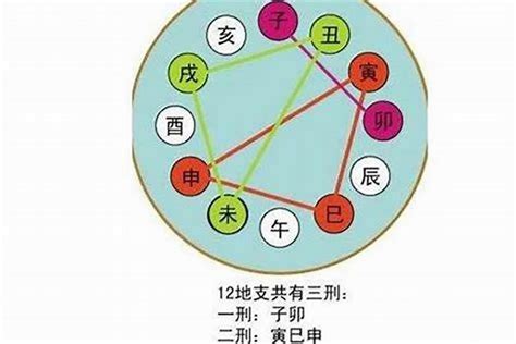 天干三朋|天干三朋格八字如何分析(地支三朋是特殊命格吗吉凶)